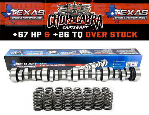 CHOPacabra Cam Kit